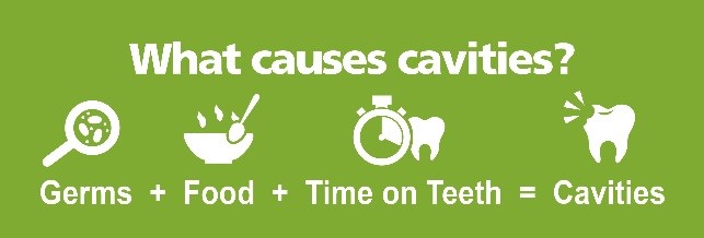 Causes of cavities