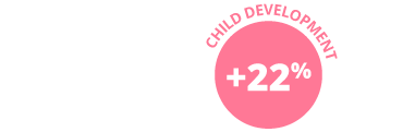 22% increase in child development