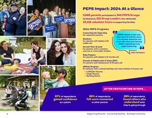 2024 Annual Report Stats